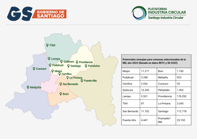 Potenciales sinergias para comunas seleccionadas de la RM, año 2023 (Basado en datos RETC y SII 2022) (1)